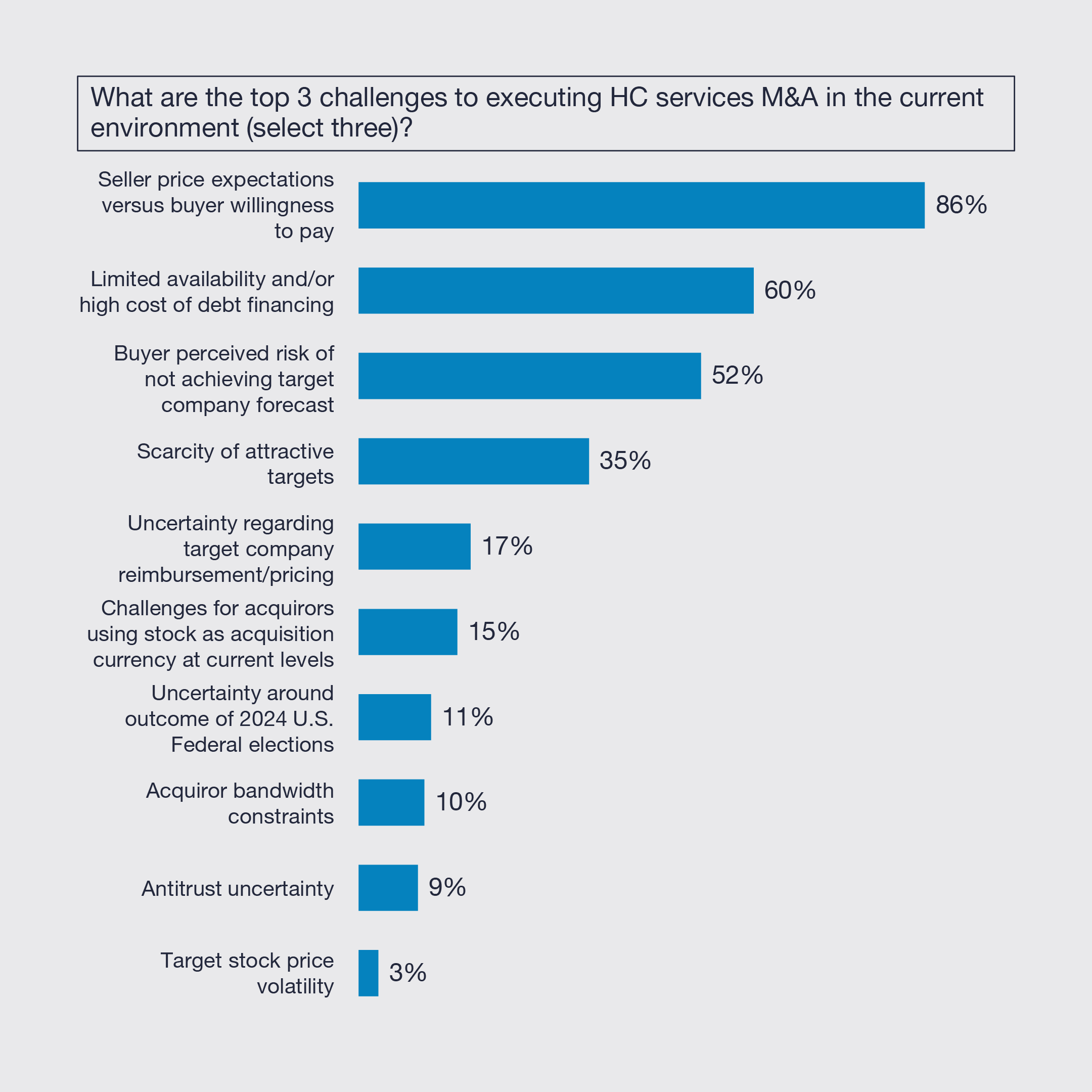 market research studies london